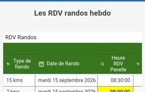 Difficulté de consultation de la page "RDV randos hebdo" sur l'appli